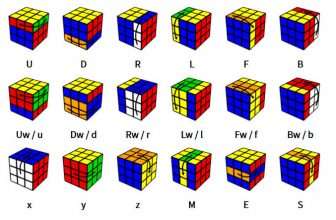 Thuật Ngữ và Ký Hiệu Rubik Cơ Bản Cho Người Mới